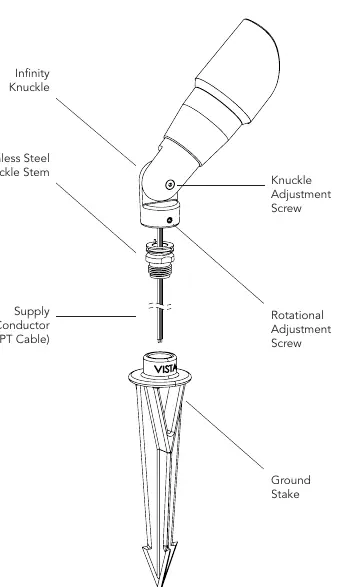 Luminaire assembly diagram showing the ground stake, rotational adjustment, and knuckle adjustment points.