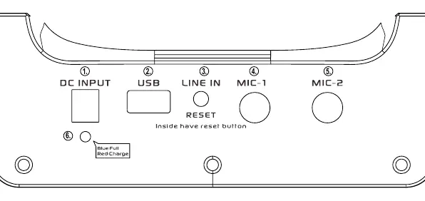 Rear panel connections