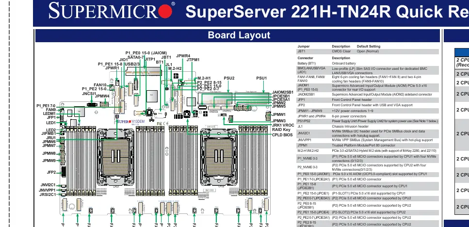 Motherboard layout and connector locations.