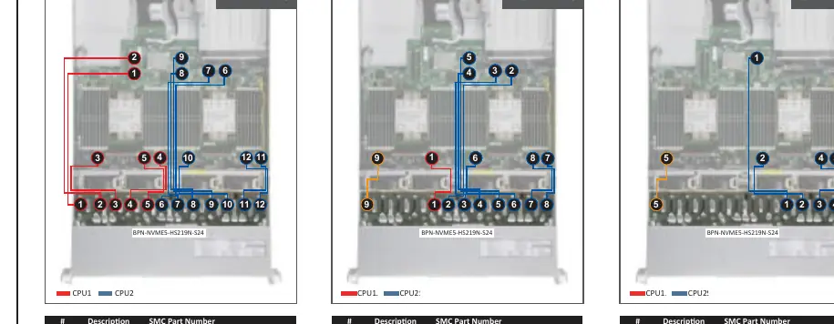 CPU installation steps.