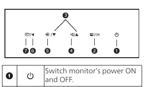 Control button layout