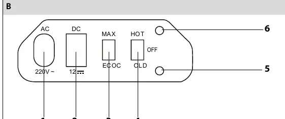 Diagram B: Control panel layout