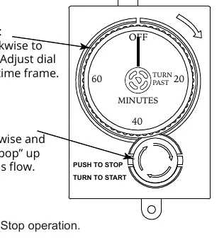 Operation of the timer dial and red knob.
