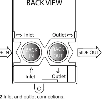 Inlet and outlet connection points.