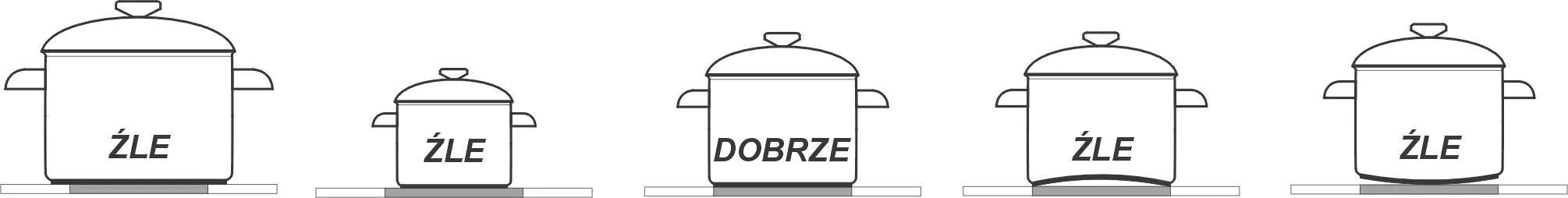 Cookware suitability for ceramic cooktop
