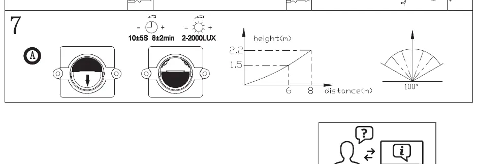 Sensor adjustment dials for time and lux settings.