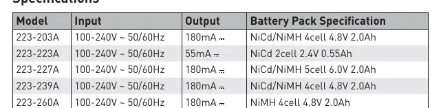 Charger model specifications table