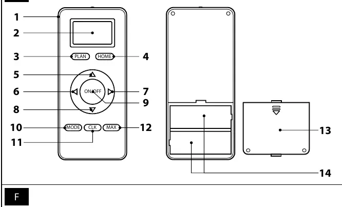Remote control layout