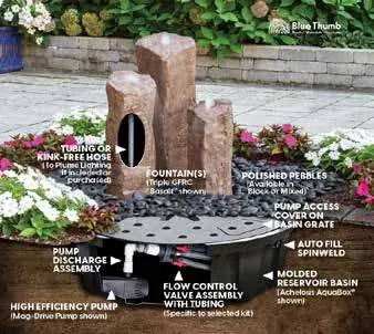 Included components in the fountain kit