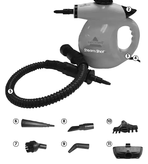 Product components diagram