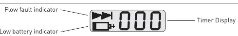LCD screen indicators for the 224-52MTX model.