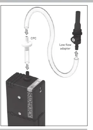 Low flow sampling setup with CPC and adapter.