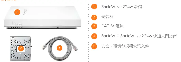Package contents for SonicWave 224w