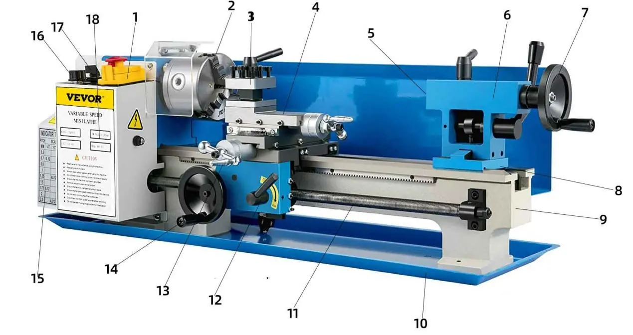 Main parts of the lathe