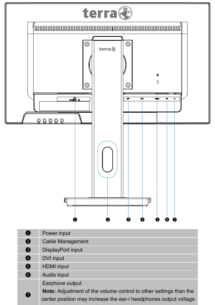 Rear view and port layout