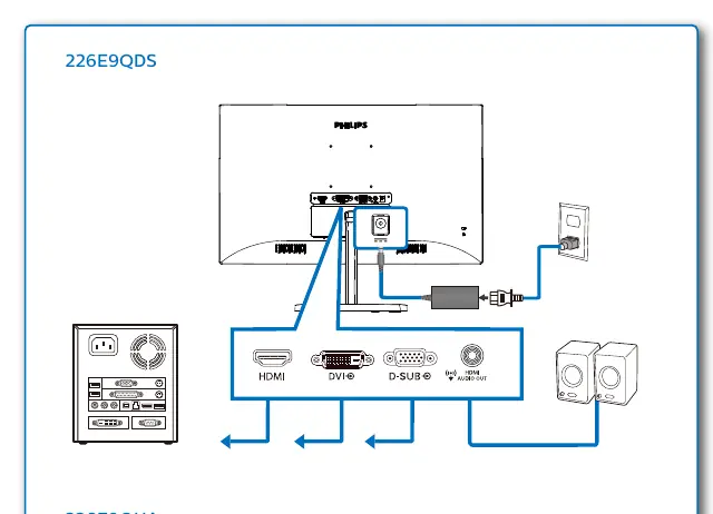 Cable connection ports