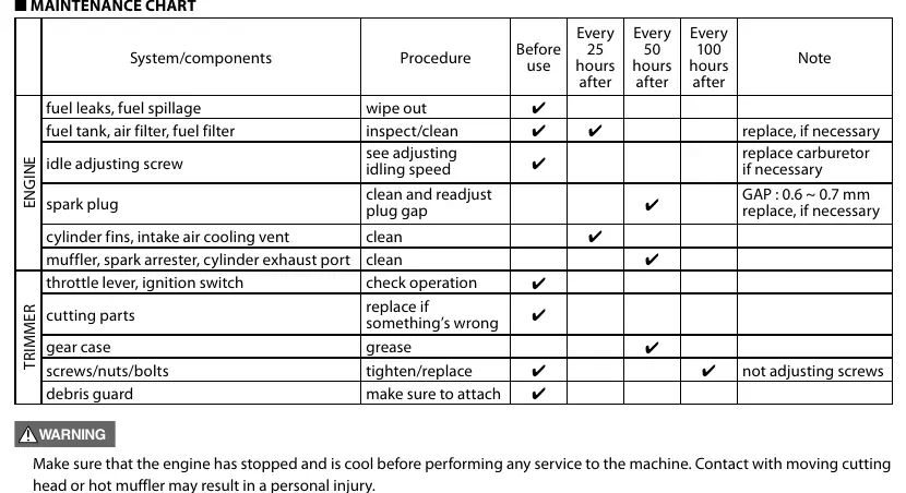 Maintenance chart