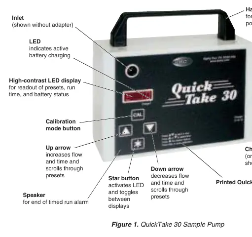QuickTake 30 Sample Pump components