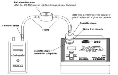 Calibration train setup