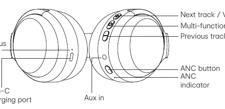 Headphone controls and port layout