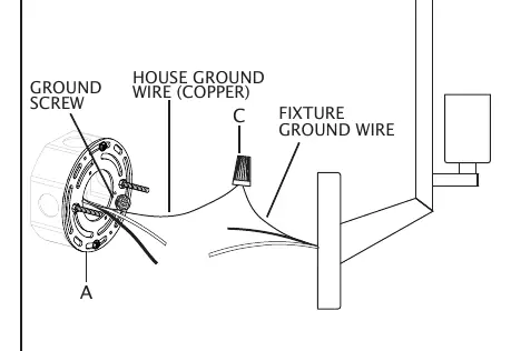 Ground wire connection detail
