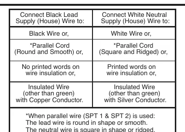 Wiring connection chart
