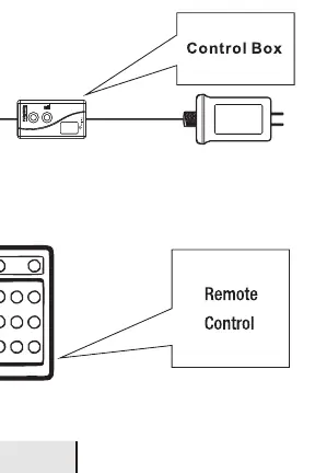 Control box and remote control