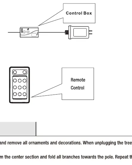 Remote control and control box operation.