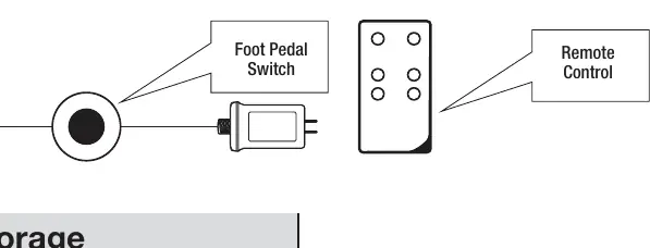 Remote control and foot pedal switch