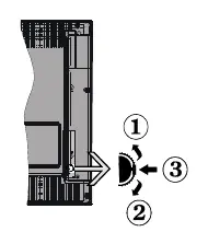 TV control switch operation