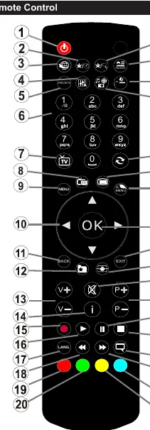 Remote control layout