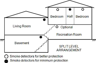 Smoke detector placement for split-level homes