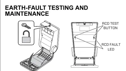 Earth-fault testing and maintenance diagram.