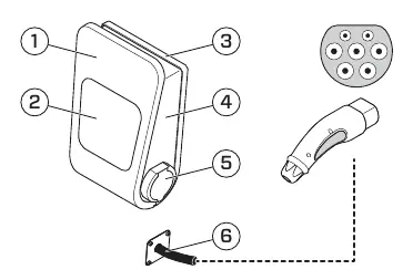 Overview of the charging station components.
