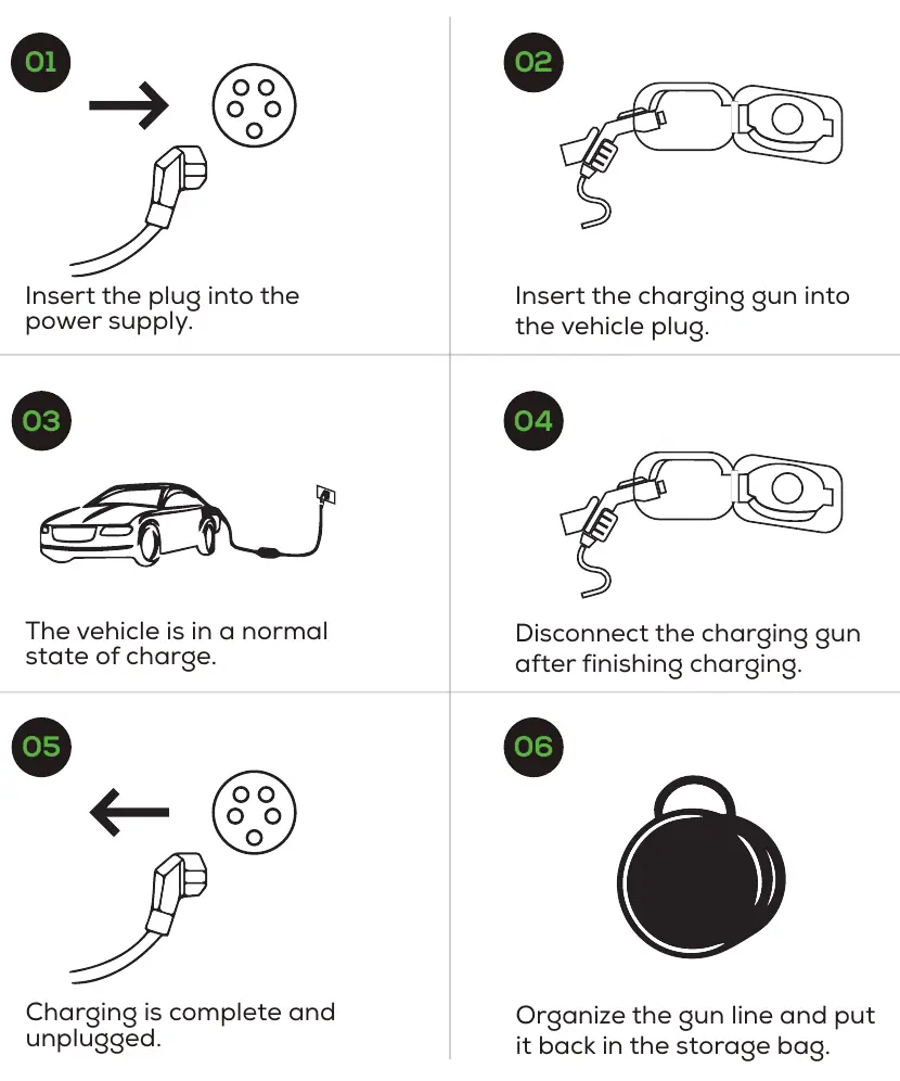 Charging operation steps