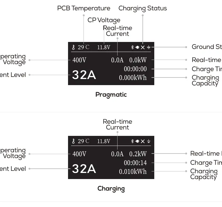 Display interface overview