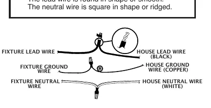 Wiring connection diagram