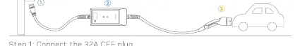 Quick Start connection steps