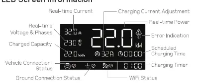LED screen display elements