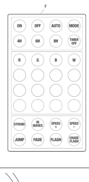 Remote control layout