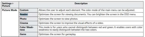 Available picture modes and their descriptions
