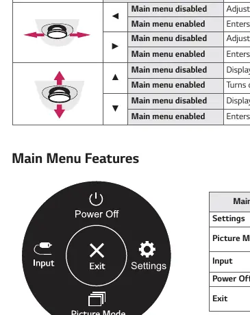 Main menu features