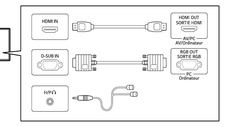 Monitor port identification.
