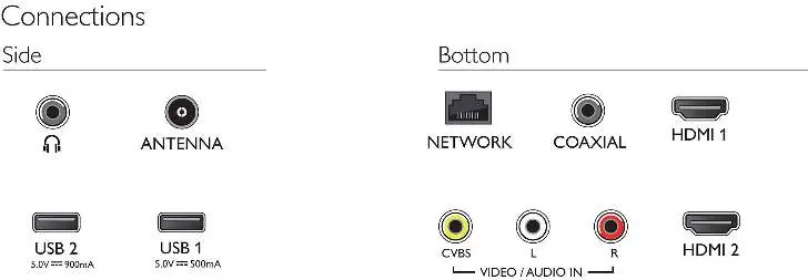Connection ports located on the side and bottom of the TV.