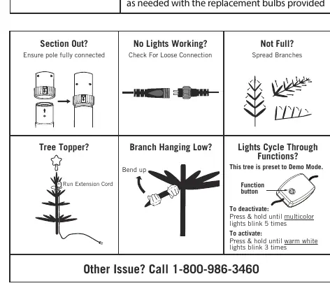 Troubleshooting visual guide