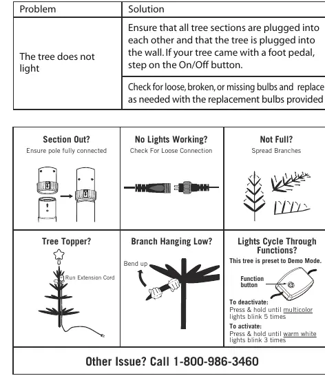 Troubleshooting diagrams