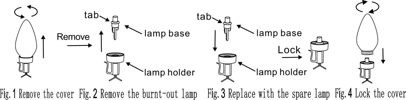 Steps for replacing a lamp: 1. Remove cover, 2. Remove burnt lamp, 3. Replace with spare, 4. Lock cover.