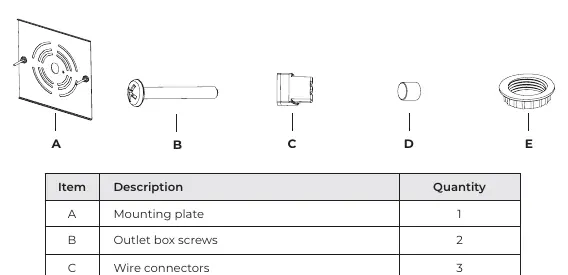 Included hardware components