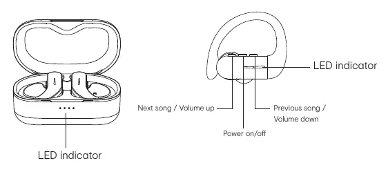 Earbud touch control layout