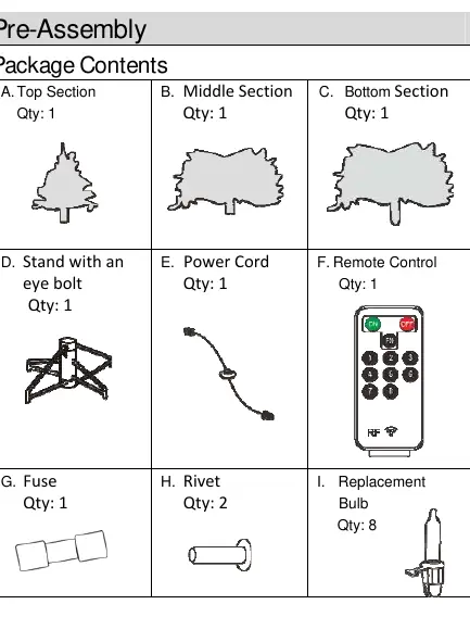 Package contents overview